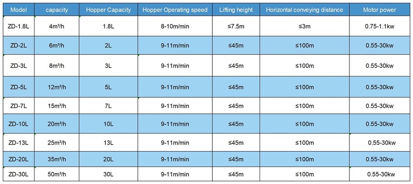 bucket elevator bucket elevator